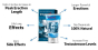 iShopping - Jalandhar Traders Vega XL Ayurvedic Enlargement Capsules & Gel For Men