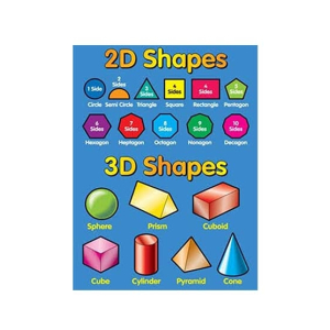 Kharedloustad A4 Size Learning Wall Sticker (0138)