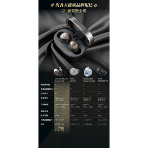 SoundPEATS Sonic Pro True Wireless Earbuds