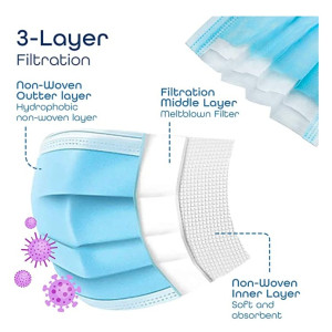 Limelite Care Premium Imported 3 Layer Disposable Surgical Face Mask - Pack Of 50