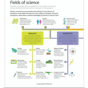 The Quality Store Help Your Kids with Science Book By DK
