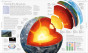 iShopping - Earth The Definitive Visual Guide Book