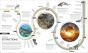 iShopping - The Big History Book: The Greatest Events of All Time