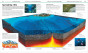 iShopping - The Knowledge Encyclopedia Planet Earth Book