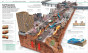 iShopping - The Knowledge Encyclopedia Planet Earth Book
