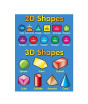 iShopping - Kharedloustad A4 Size Learning Wall Sticker (0138)