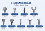 iShopping - 5 Ball Fascia Deep Tissue Gun Massager