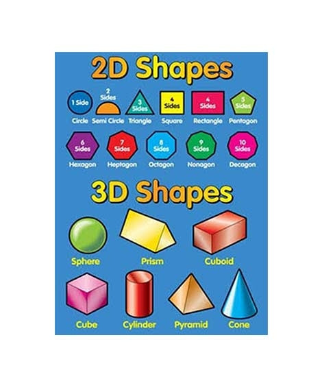 iShopping - Kharedloustad A4 Size Learning Wall Sticker (0138)