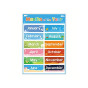 iShopping - Artisticvalley 20 Educational Posters for Youngsters