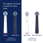 iShopping - Beurer Electric Toothbrush (TB 15)