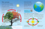 iShopping - The Quality Store Usborne Children’s Encyclopedia Book