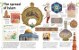 iShopping - Our World in Pictures The History Book