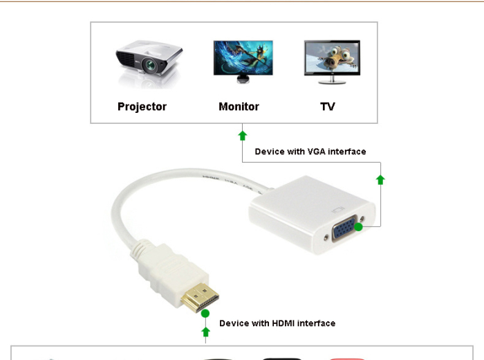 iShopping - Ferozi Traders HDMI To VGA Converter - White