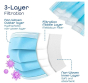iShopping - Limelite Care Premium Imported 3 Layer Disposable Surgical Face Mask - Pack Of 10